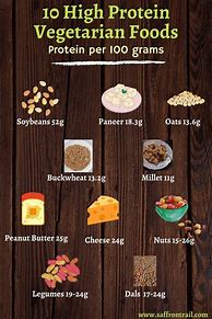 Image result for Good Sources of Protein for Vegetarians