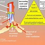 Image result for Sepsis Treatment