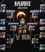 Image result for 2007 NBA Finals Standings