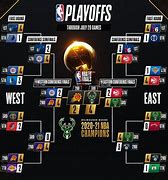Image result for NBA Playoffs Tournament