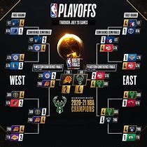 Image result for NBA Season