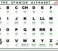 Image result for Alfabeto Spanol