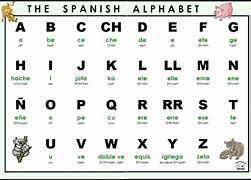 Image result for Spanish Language Chart