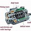 Image result for Screw Type Compressor Diagram