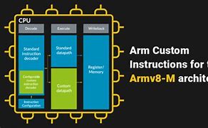 Image result for ARMv8 Code Example