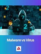 Image result for Virus vs Malware