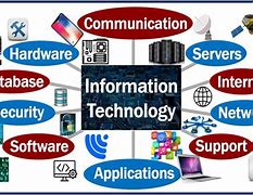 Image result for Information and Communication Technology Industry