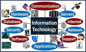 Image result for Information and Communications Technology