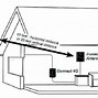 Image result for Cellular Antenna Types