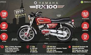 Image result for Since RX 100