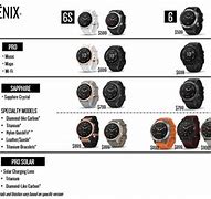 Image result for Garmin Watch Comparison Chart
