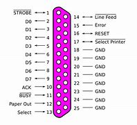 Image result for Serial Printer Cable Pinout
