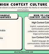 Image result for Cultural Context Communication