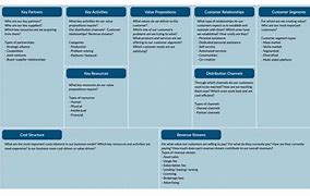 Image result for Business Model Examples