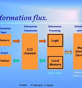 Image result for 2X4 Random Access Memory