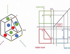 Image result for Orthographic and Isometric View