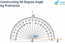 Image result for Human 90 Degrees