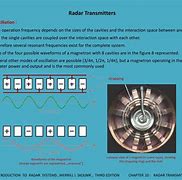 Image result for Mode 2 RC Transmitter
