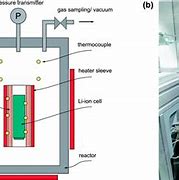 Image result for Lithium Carbonate On Heating