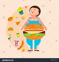 Image result for Junk Food and Obesity