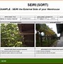 Image result for 5S Pictures Examples with 2s