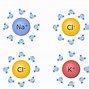 Image result for anions