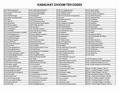 Image result for Radio Codes Philippines