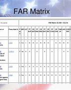 Image result for Far Contract Types Chart