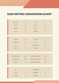Image result for All Metric Conversions Chart