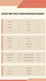 Image result for Conversion Chart Thousands to Metric