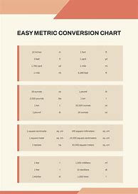 Image result for Meter Conversion Chart