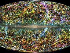 Image result for What Universe Looks Like