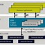 Image result for LTE Irat Hand Over Signalling Flow ShareNote