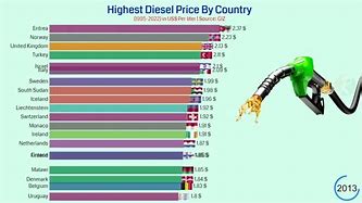 Image result for Current Diesel Fuel Prices