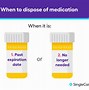 Image result for Medication Disposal Patient PKT