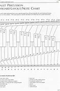 Image result for Mallet Keyboard Chart
