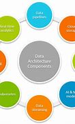 Image result for Data Architect