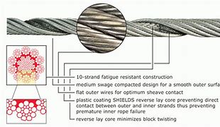 Image result for Wire Rope Ferrule