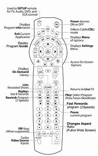 Image result for Philips TV Remote Control Manual