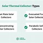 Image result for Arm Solar Collector