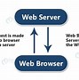 Image result for Web Browser Connection Diagram HTTP