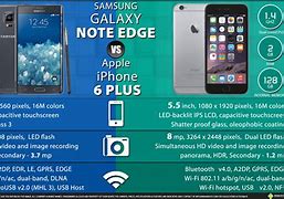 Image result for iPhone 6 vs 6s Specs
