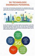 Image result for 5G Companies