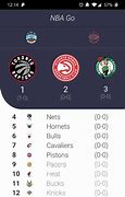 Image result for NBA Score App