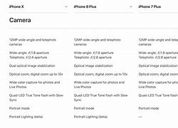 Image result for iPhone 8 Camera vs 6s