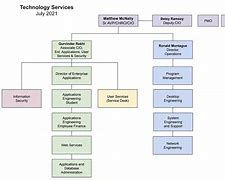 Image result for Organizational Structure of Micron Technology