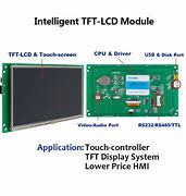 Image result for LCD Touch Screen Diagram