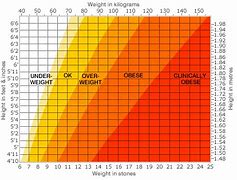 Image result for Height Weight Calculator