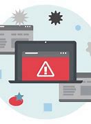 Image result for Adware/Malware