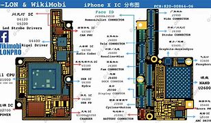 Image result for iPhone IC Design